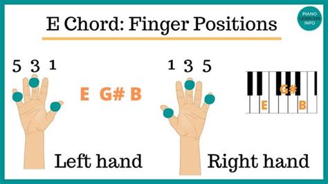 HOW TO PLAY E.